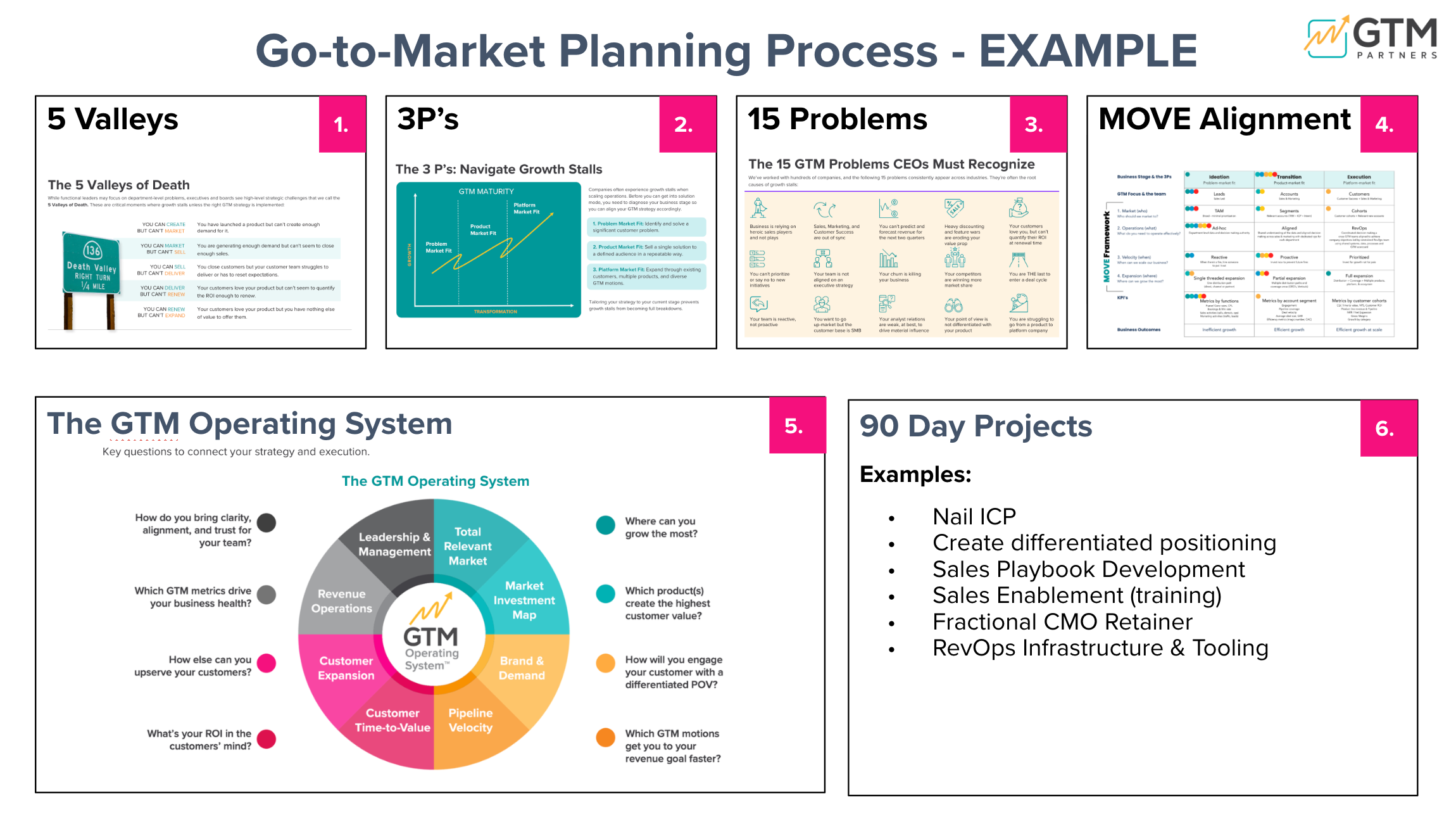Go-to-Market Planning Process Framework Example by GTM Partners